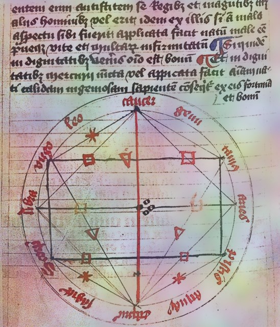 Mapa astral medieval