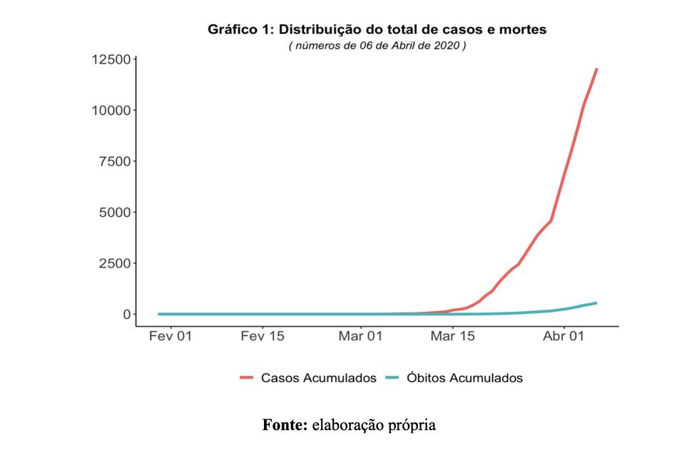 grafico 1 mortes/casos