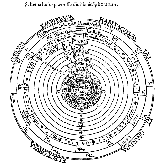 Sistema ptolemaico geocêntrico