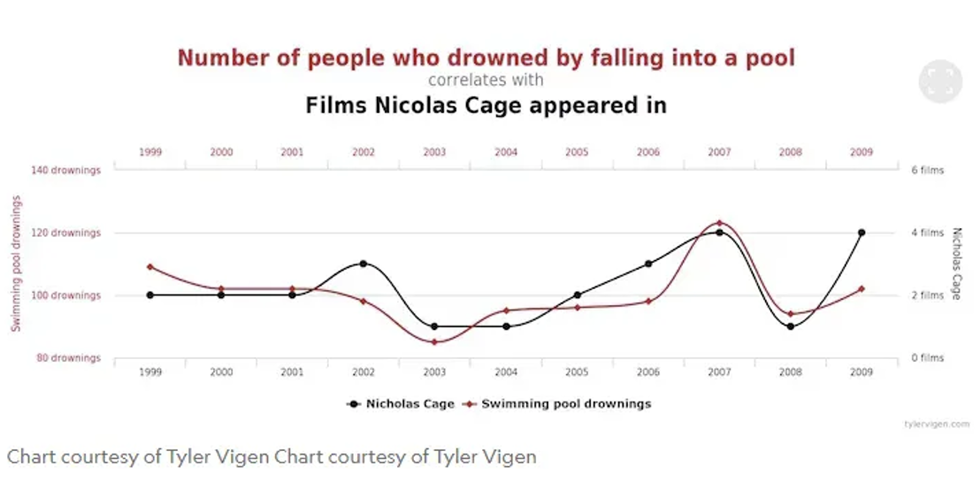 gráfico das piscinas