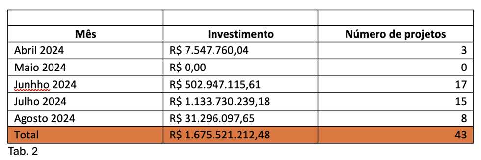 tabela 1